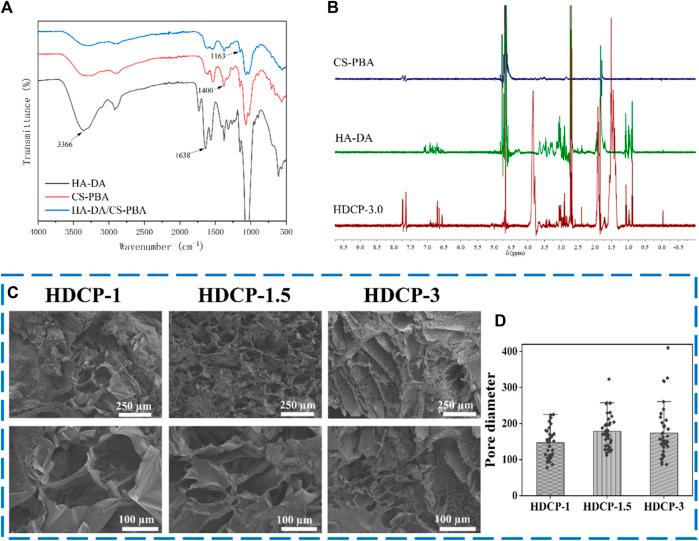 https://cdn.ncbi.nlm.nih.gov/pmc/blobs/0d92/11150582/ddee682a5cb1/fchem-12-1402870-g002.jpg
