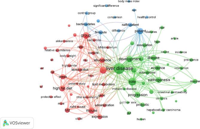https://cdn.ncbi.nlm.nih.gov/pmc/blobs/0d92/11223324/b81650a4afda/13099_2024_624_Fig3_HTML.jpg