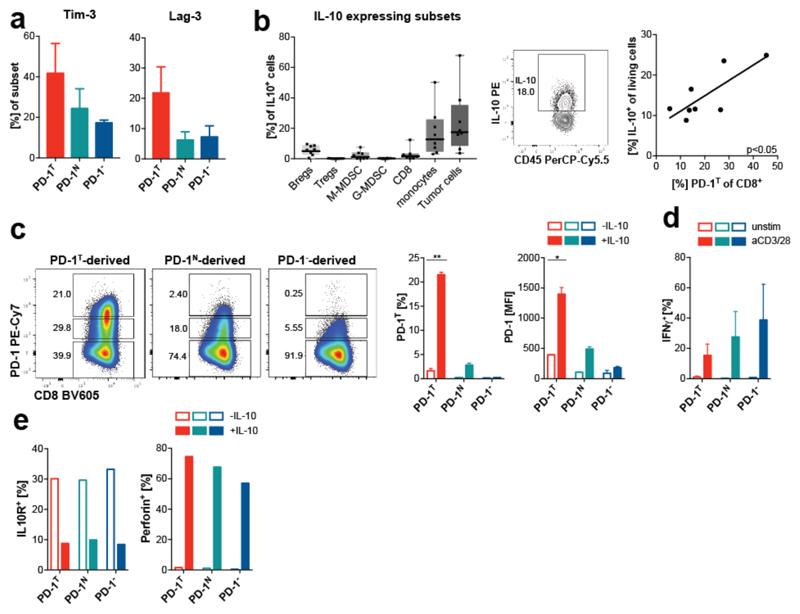 https://cdn.ncbi.nlm.nih.gov/pmc/blobs/0d94/6110381/093f49842421/emss-77082-f005.jpg