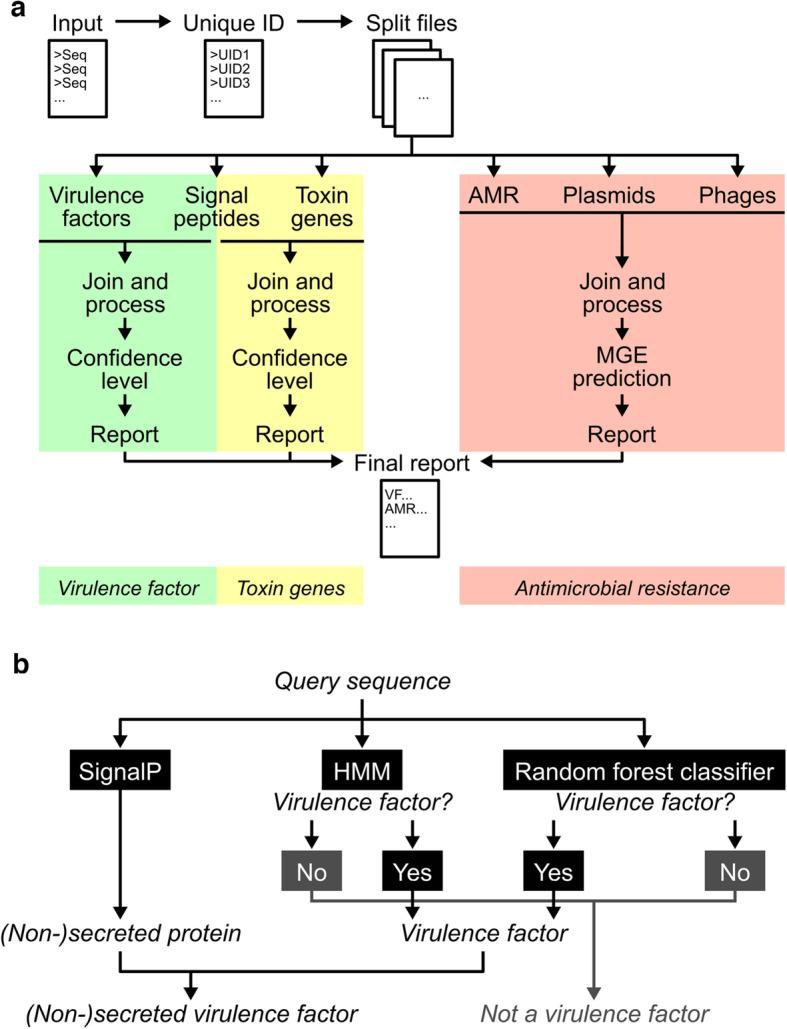 https://cdn.ncbi.nlm.nih.gov/pmc/blobs/0d95/7890817/2ae1802bd481/40168_2020_993_Fig1_HTML.jpg