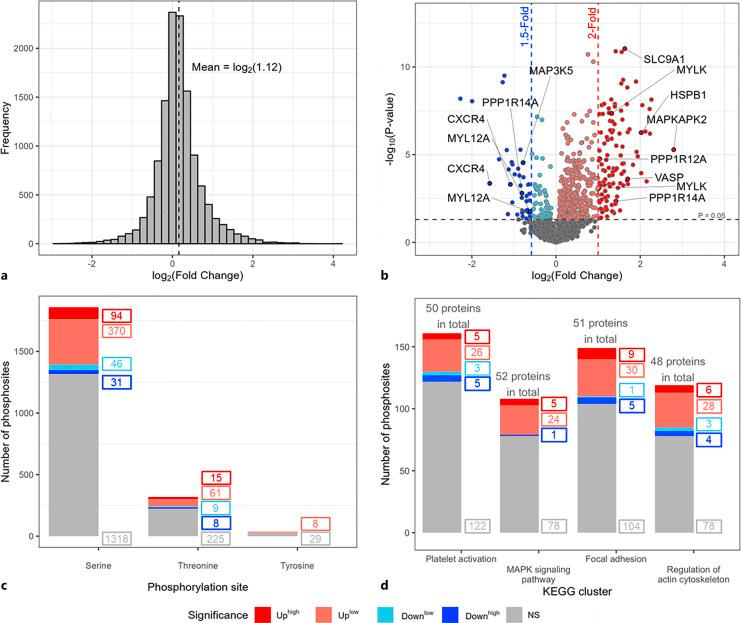 https://cdn.ncbi.nlm.nih.gov/pmc/blobs/0d9a/10996061/a3ec5a03367c/tmh-2024-0051-0002-535060_F01.jpg