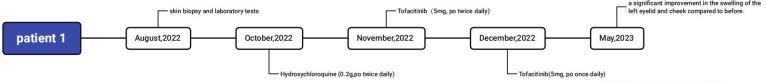 https://cdn.ncbi.nlm.nih.gov/pmc/blobs/0d9c/10277483/2847e8ab1960/fimmu-14-1177316-g002.jpg