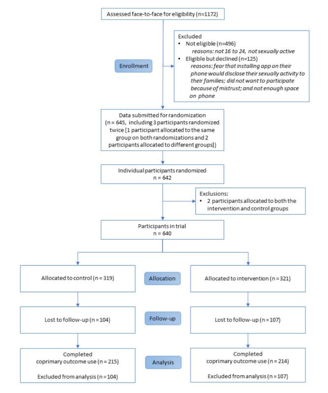https://cdn.ncbi.nlm.nih.gov/pmc/blobs/0d9c/7338928/3eca68a473c5/jmir_v22i6e14073_fig1.jpg