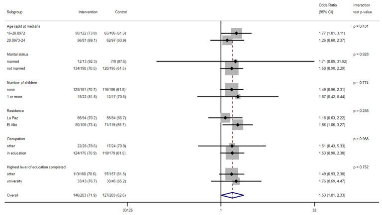 https://cdn.ncbi.nlm.nih.gov/pmc/blobs/0d9c/7338928/962c87656f87/jmir_v22i6e14073_fig3.jpg