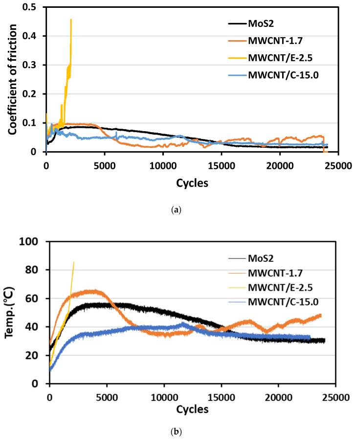 https://cdn.ncbi.nlm.nih.gov/pmc/blobs/0d9c/9228858/ac8f18adcfa0/materials-15-04054-g004.jpg