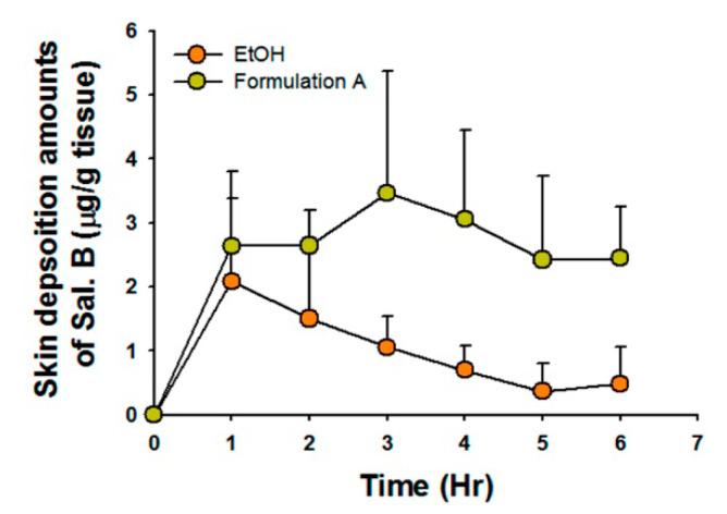 https://cdn.ncbi.nlm.nih.gov/pmc/blobs/0d9e/7284938/4df861f6c323/pharmaceutics-12-00457-g003.jpg