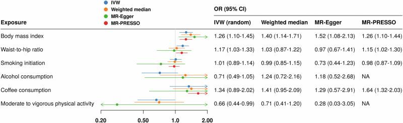 https://cdn.ncbi.nlm.nih.gov/pmc/blobs/0d9f/11903676/3db69500cc6c/41467_2025_57829_Fig2_HTML.jpg