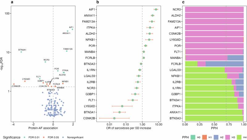 https://cdn.ncbi.nlm.nih.gov/pmc/blobs/0d9f/11903676/5e0f013063f3/41467_2025_57829_Fig4_HTML.jpg