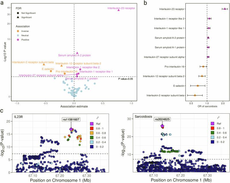 https://cdn.ncbi.nlm.nih.gov/pmc/blobs/0d9f/11903676/a68088ad79e1/41467_2025_57829_Fig3_HTML.jpg