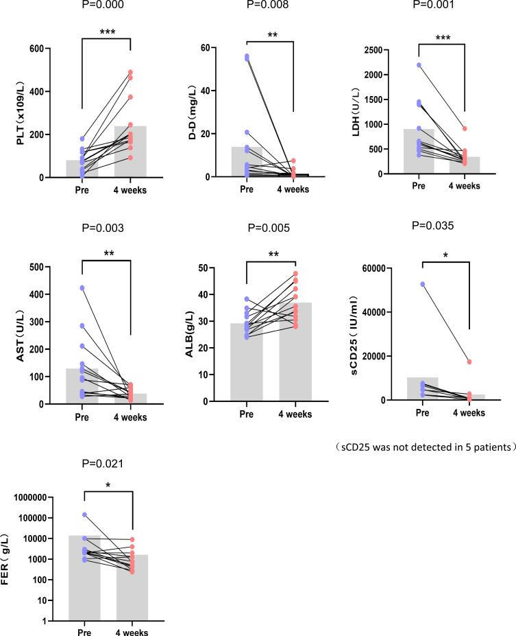 https://cdn.ncbi.nlm.nih.gov/pmc/blobs/0da0/10850986/64425ebb3385/IJGM-17-431-g0003.jpg