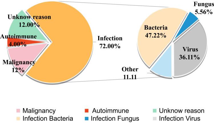 https://cdn.ncbi.nlm.nih.gov/pmc/blobs/0da0/10850986/6ba38cc87f84/IJGM-17-431-g0001.jpg
