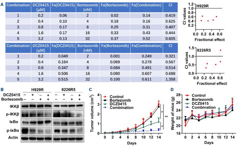 https://cdn.ncbi.nlm.nih.gov/pmc/blobs/0da3/10985453/76665de6bfea/1091206.fig7.jpg