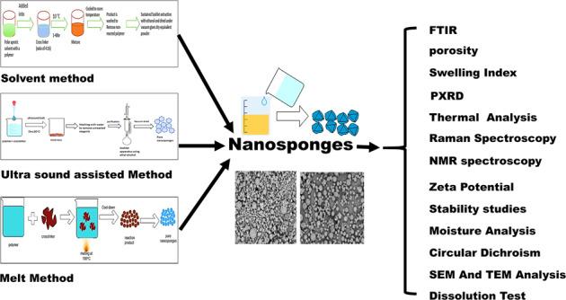 https://cdn.ncbi.nlm.nih.gov/pmc/blobs/0da3/8897344/6db11ad15659/10856_2022_6652_Figa_HTML.jpg
