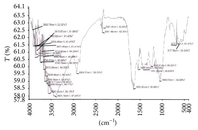 https://cdn.ncbi.nlm.nih.gov/pmc/blobs/0da4/4736206/f71d85c3d514/IJMICRO2015-275035.010.jpg