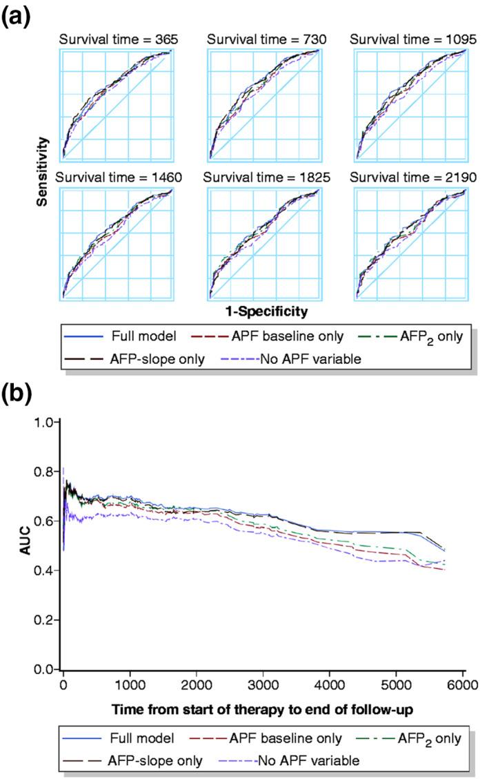 https://cdn.ncbi.nlm.nih.gov/pmc/blobs/0da5/8259127/f4603fc61156/UEG2-9-388-g005.jpg