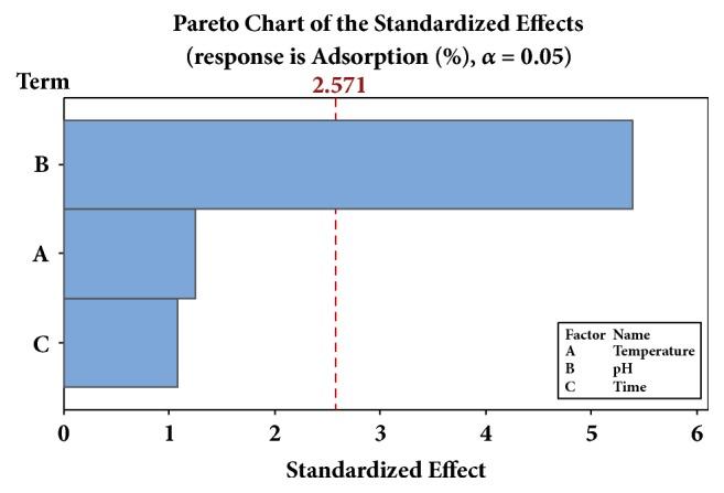 https://cdn.ncbi.nlm.nih.gov/pmc/blobs/0da6/6189673/33d8278b7e32/IJAC2018-3640691.005.jpg