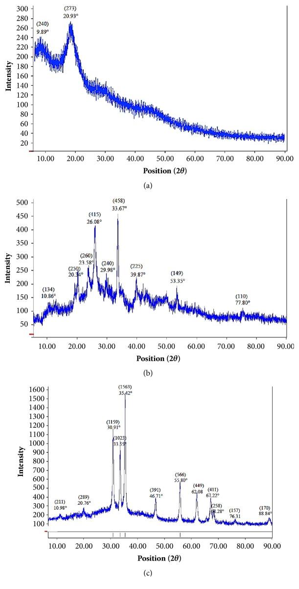 https://cdn.ncbi.nlm.nih.gov/pmc/blobs/0da6/6189673/89c58cbe98ac/IJAC2018-3640691.003.jpg