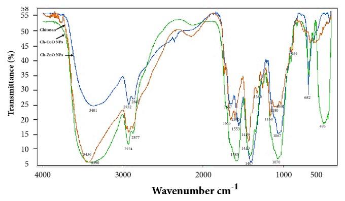 https://cdn.ncbi.nlm.nih.gov/pmc/blobs/0da6/6189673/f6501d4c7c9c/IJAC2018-3640691.004.jpg