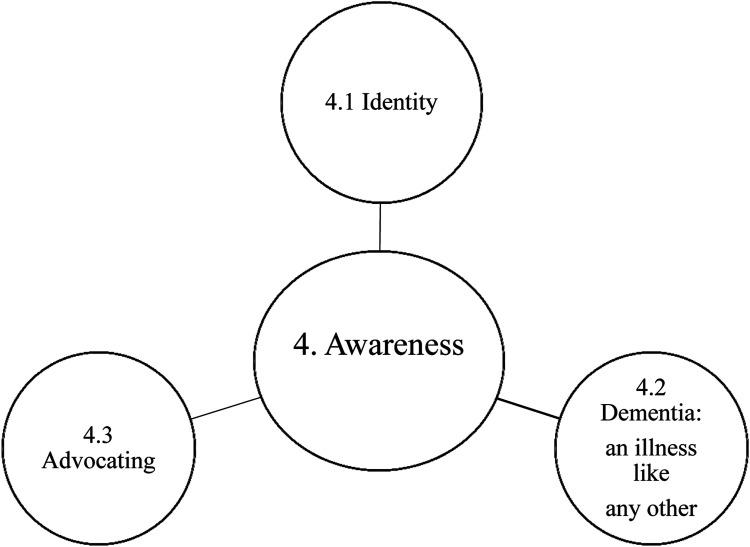 https://cdn.ncbi.nlm.nih.gov/pmc/blobs/0da8/9109595/a8ad592b2f40/10.1177_14713012221077526-fig5.jpg