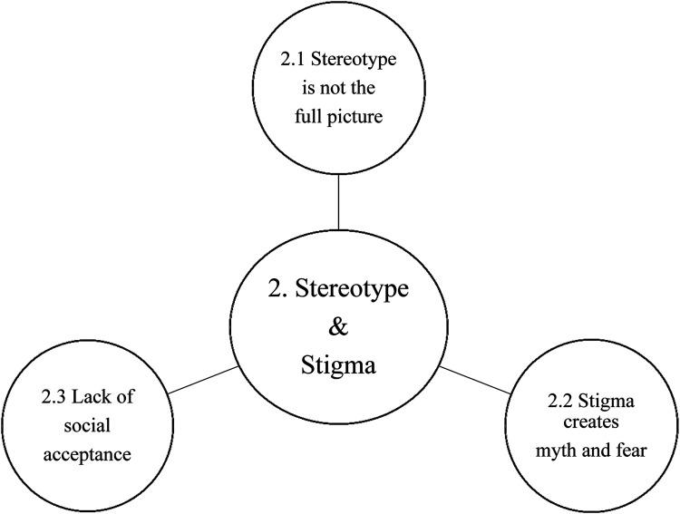 https://cdn.ncbi.nlm.nih.gov/pmc/blobs/0da8/9109595/d498f43a30aa/10.1177_14713012221077526-fig3.jpg