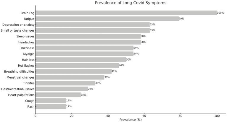 https://cdn.ncbi.nlm.nih.gov/pmc/blobs/0daa/11097097/80170d864361/fneur-15-1393371-g002.jpg