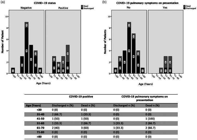 https://cdn.ncbi.nlm.nih.gov/pmc/blobs/0daa/7645190/8def89fe14c2/10.1177_1591019920954603-fig1.jpg