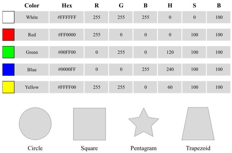 https://cdn.ncbi.nlm.nih.gov/pmc/blobs/0dab/10534612/360b2bbee381/sensors-23-07991-g002.jpg