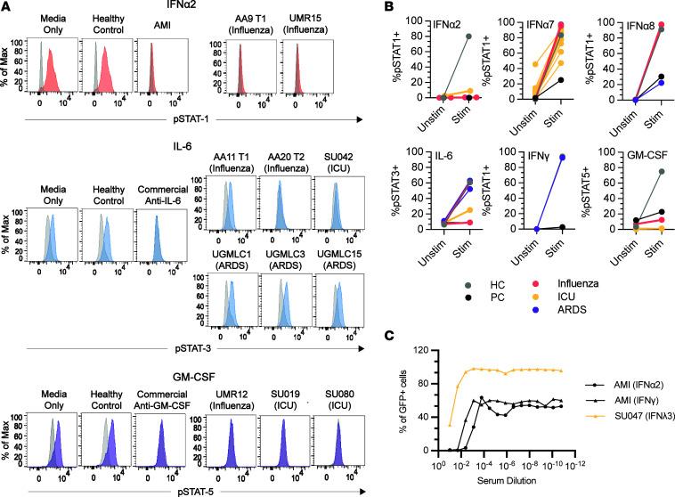 https://cdn.ncbi.nlm.nih.gov/pmc/blobs/0dab/9977421/45e6fa18d7ca/jciinsight-8-163150-g121.jpg