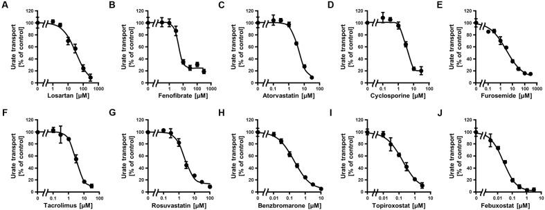 https://cdn.ncbi.nlm.nih.gov/pmc/blobs/0dae/5187494/aca4d0d0b255/fphar-07-00518-g002.jpg