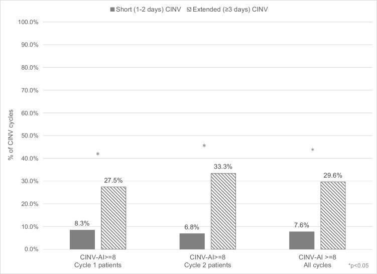https://cdn.ncbi.nlm.nih.gov/pmc/blobs/0daf/10600031/162a8db582a5/520_2023_8119_Fig2_HTML.jpg