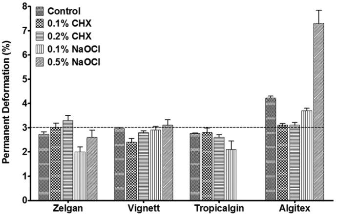 https://cdn.ncbi.nlm.nih.gov/pmc/blobs/0daf/3714826/531b3276aae1/DRJ-10-65-g007.jpg