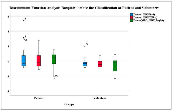 https://cdn.ncbi.nlm.nih.gov/pmc/blobs/0db2/11311323/59e0a4f98597/diagnostics-14-01660-g001.jpg