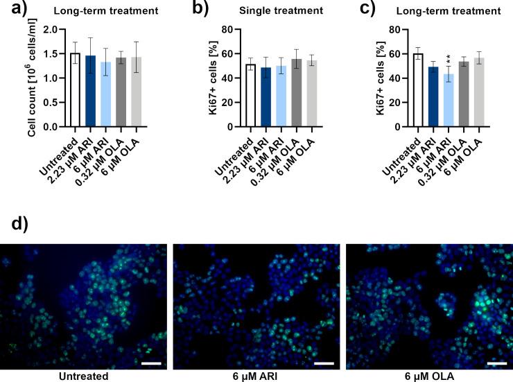https://cdn.ncbi.nlm.nih.gov/pmc/blobs/0db3/7588089/eda180e7ecfd/pone.0240754.g003.jpg