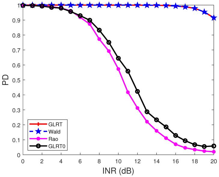 https://cdn.ncbi.nlm.nih.gov/pmc/blobs/0db3/9002535/2f62e1d4ee43/sensors-22-02430-g004.jpg