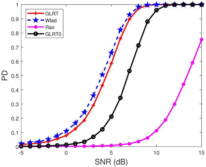 https://cdn.ncbi.nlm.nih.gov/pmc/blobs/0db3/9002535/3808b0315e74/sensors-22-02430-g002.jpg