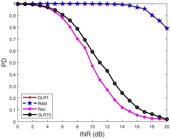 https://cdn.ncbi.nlm.nih.gov/pmc/blobs/0db3/9002535/abda7f9240e8/sensors-22-02430-g005.jpg