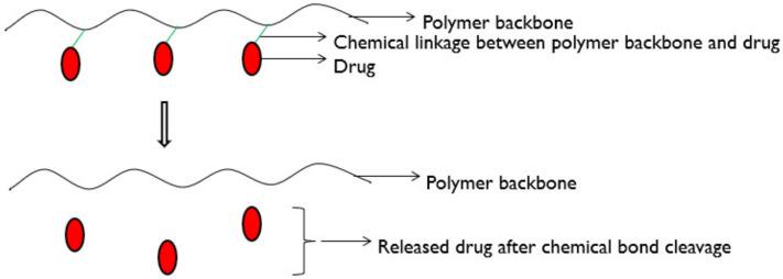 https://cdn.ncbi.nlm.nih.gov/pmc/blobs/0db5/8512302/1432138f0eda/molecules-26-05905-g031.jpg