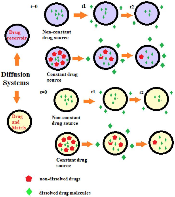 https://cdn.ncbi.nlm.nih.gov/pmc/blobs/0db5/8512302/32df00439405/molecules-26-05905-g024.jpg