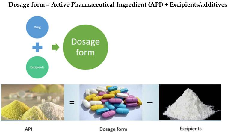 https://cdn.ncbi.nlm.nih.gov/pmc/blobs/0db5/8512302/7c3091f62bd3/molecules-26-05905-g001.jpg