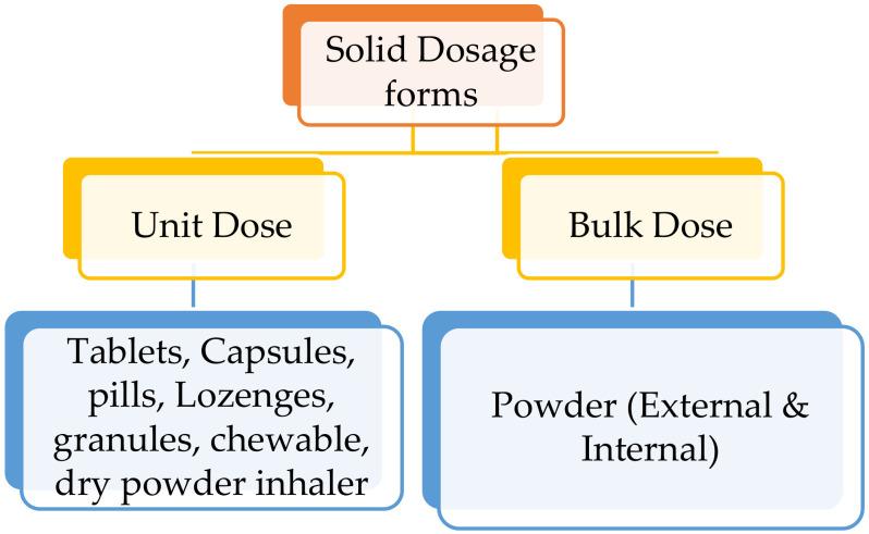 https://cdn.ncbi.nlm.nih.gov/pmc/blobs/0db5/8512302/a74b24763ac3/molecules-26-05905-g005.jpg