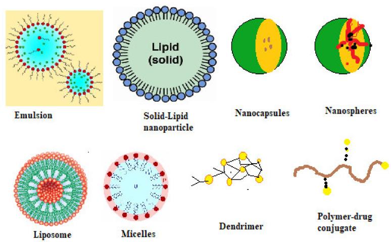 https://cdn.ncbi.nlm.nih.gov/pmc/blobs/0db5/8512302/d496bc663e76/molecules-26-05905-g032.jpg
