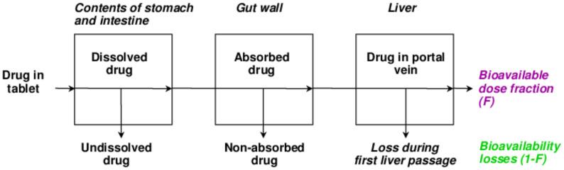 https://cdn.ncbi.nlm.nih.gov/pmc/blobs/0db5/8512302/ebbfe67be00e/molecules-26-05905-g015.jpg