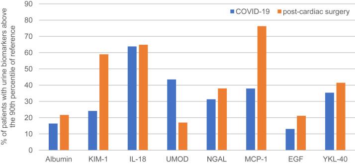 https://cdn.ncbi.nlm.nih.gov/pmc/blobs/0db5/8542781/a5a24d2a608b/gr3_lrg.jpg