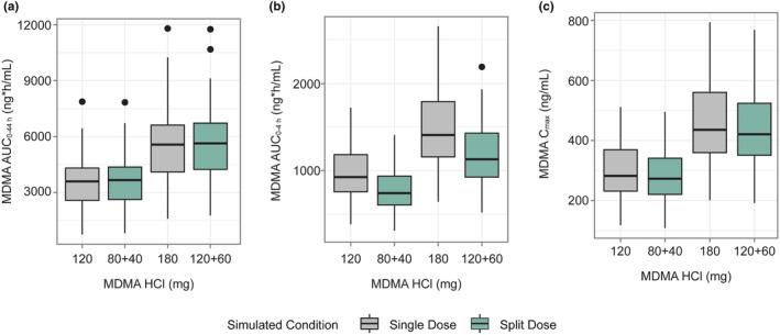 https://cdn.ncbi.nlm.nih.gov/pmc/blobs/0db7/11812931/63fceae4859c/PSP4-14-376-g002.jpg