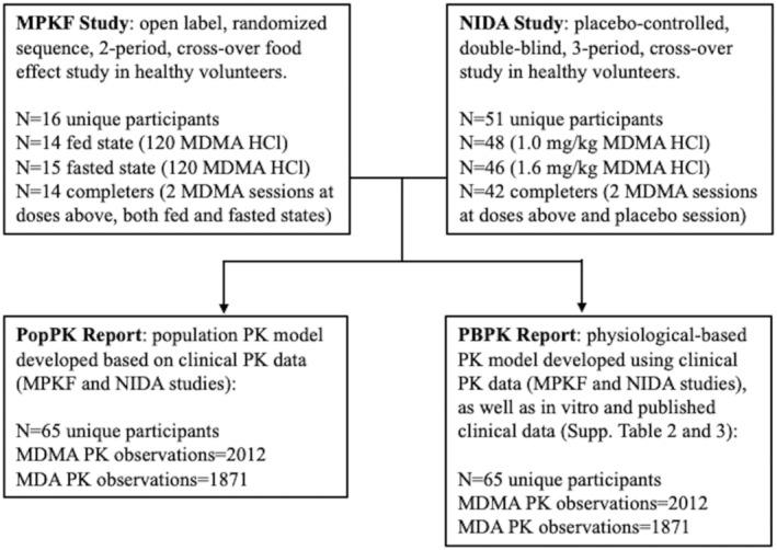 https://cdn.ncbi.nlm.nih.gov/pmc/blobs/0db7/11812931/d6f04ae82ad1/PSP4-14-376-g001.jpg