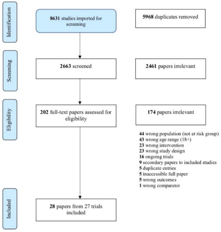 https://cdn.ncbi.nlm.nih.gov/pmc/blobs/0db7/8430747/34352da1e3b1/ijerph-18-09063-g001.jpg