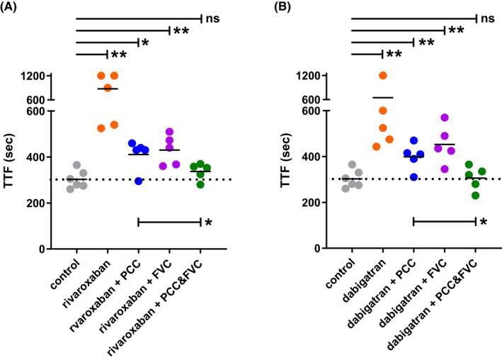 https://cdn.ncbi.nlm.nih.gov/pmc/blobs/0db7/9036856/8492d2b97e69/RTH2-6-e12699-g001.jpg