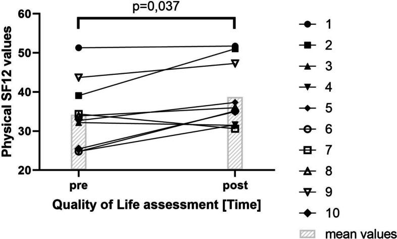 https://cdn.ncbi.nlm.nih.gov/pmc/blobs/0db8/10900709/c7bd05b32d51/12904_2024_1388_Fig4_HTML.jpg