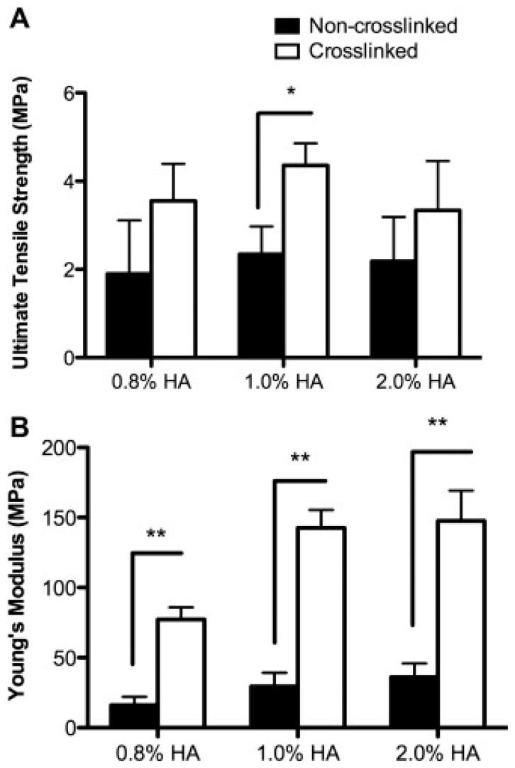 https://cdn.ncbi.nlm.nih.gov/pmc/blobs/0db9/5748556/27c9b595f9a5/jfb-08-00049-g003.jpg