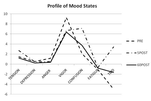 https://cdn.ncbi.nlm.nih.gov/pmc/blobs/0dbb/3210081/fbe7bbe96885/1550-2783-8-16-2.jpg